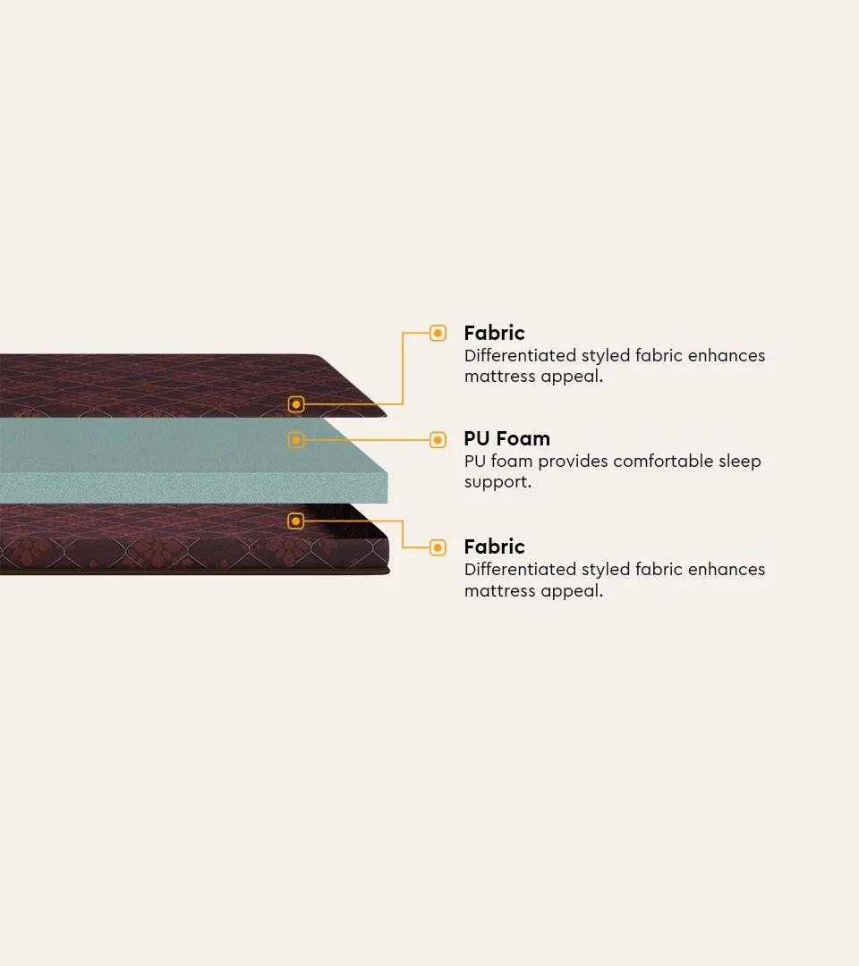 Insignia SP Single Bed Foam Mattress (78 x 36 x 4 Inches) - product media